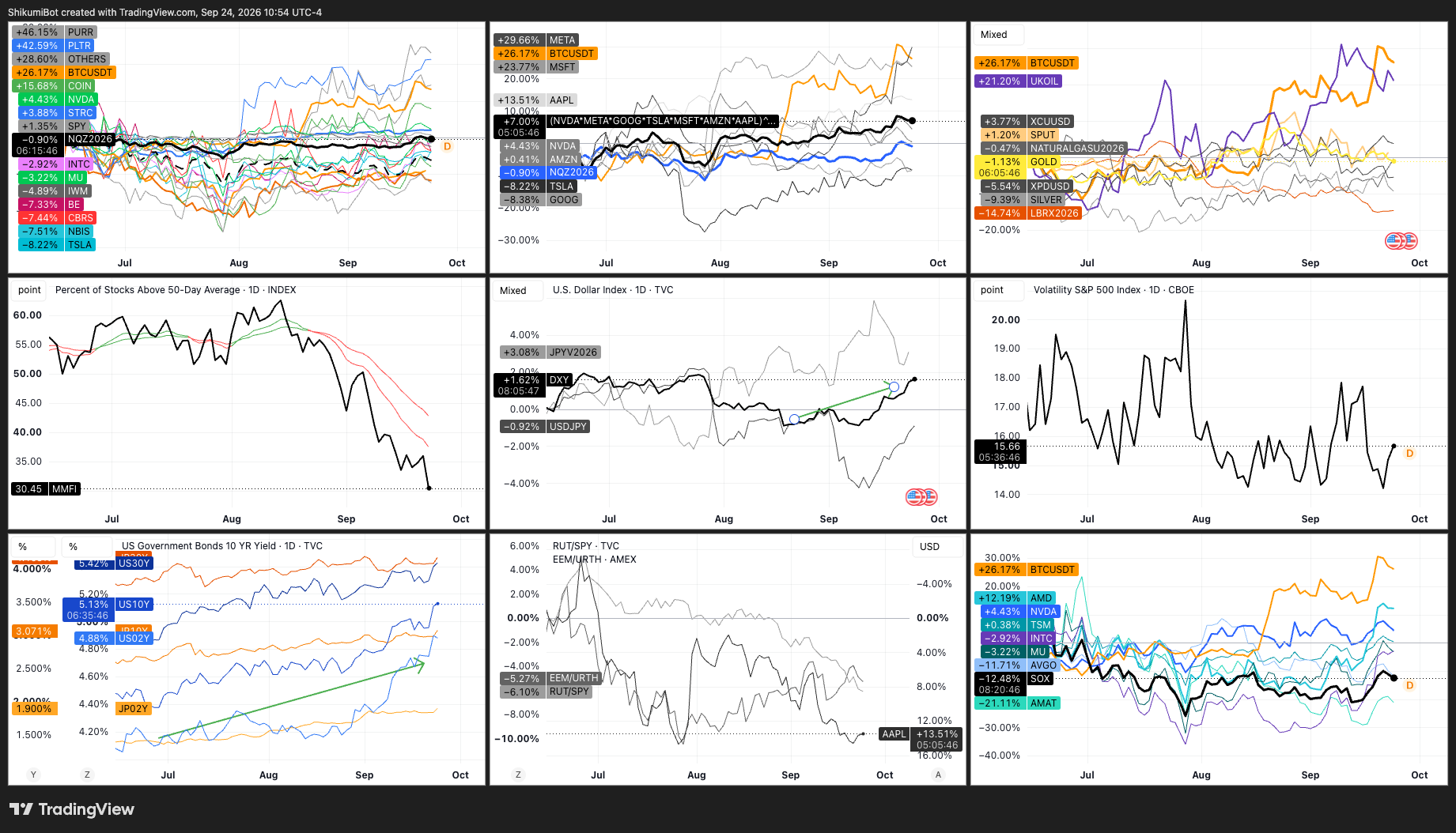 TradFi Dashboard