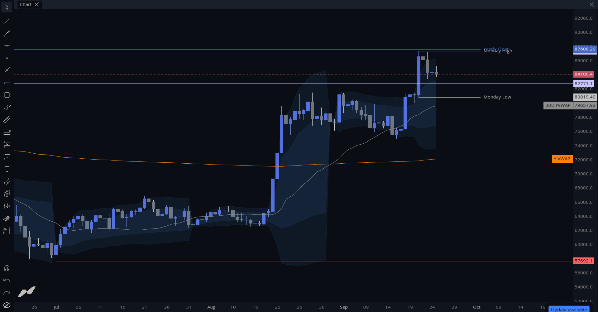 MMT Key Levels