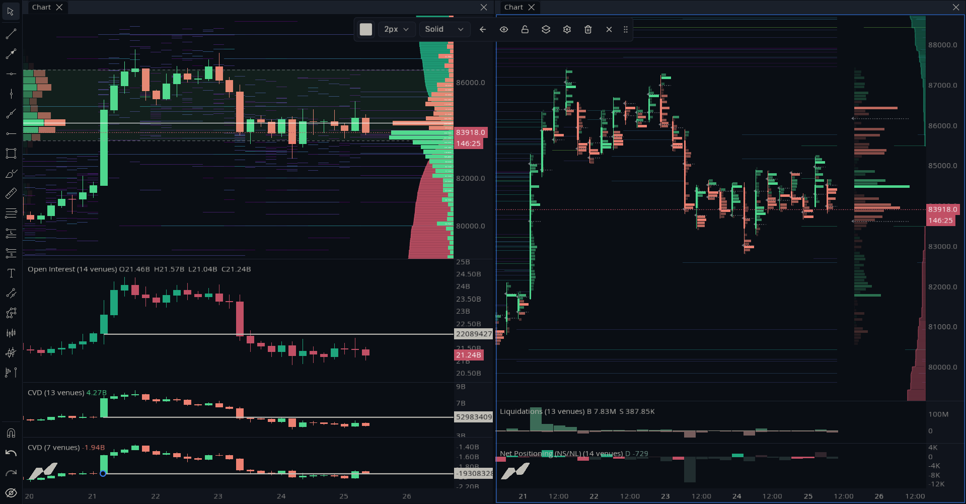 Order Book + Liquidation Map