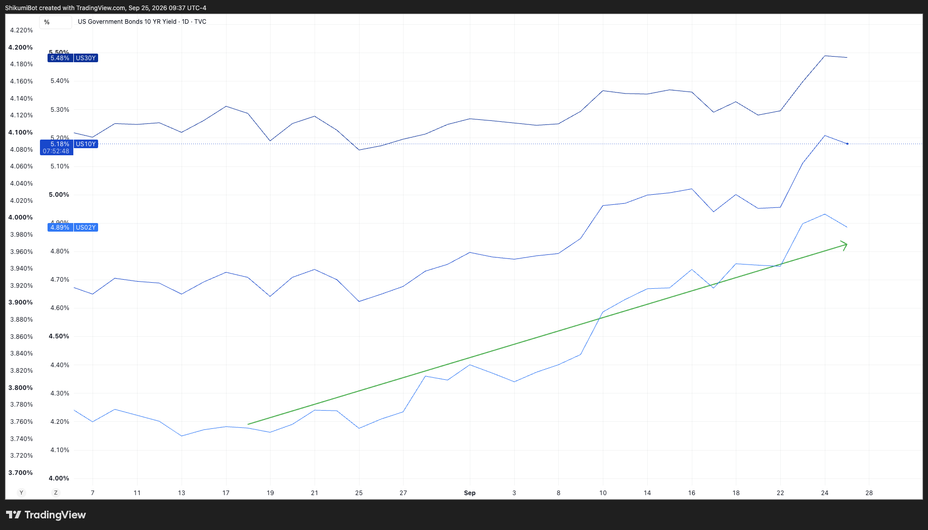 TradFi Dashboard