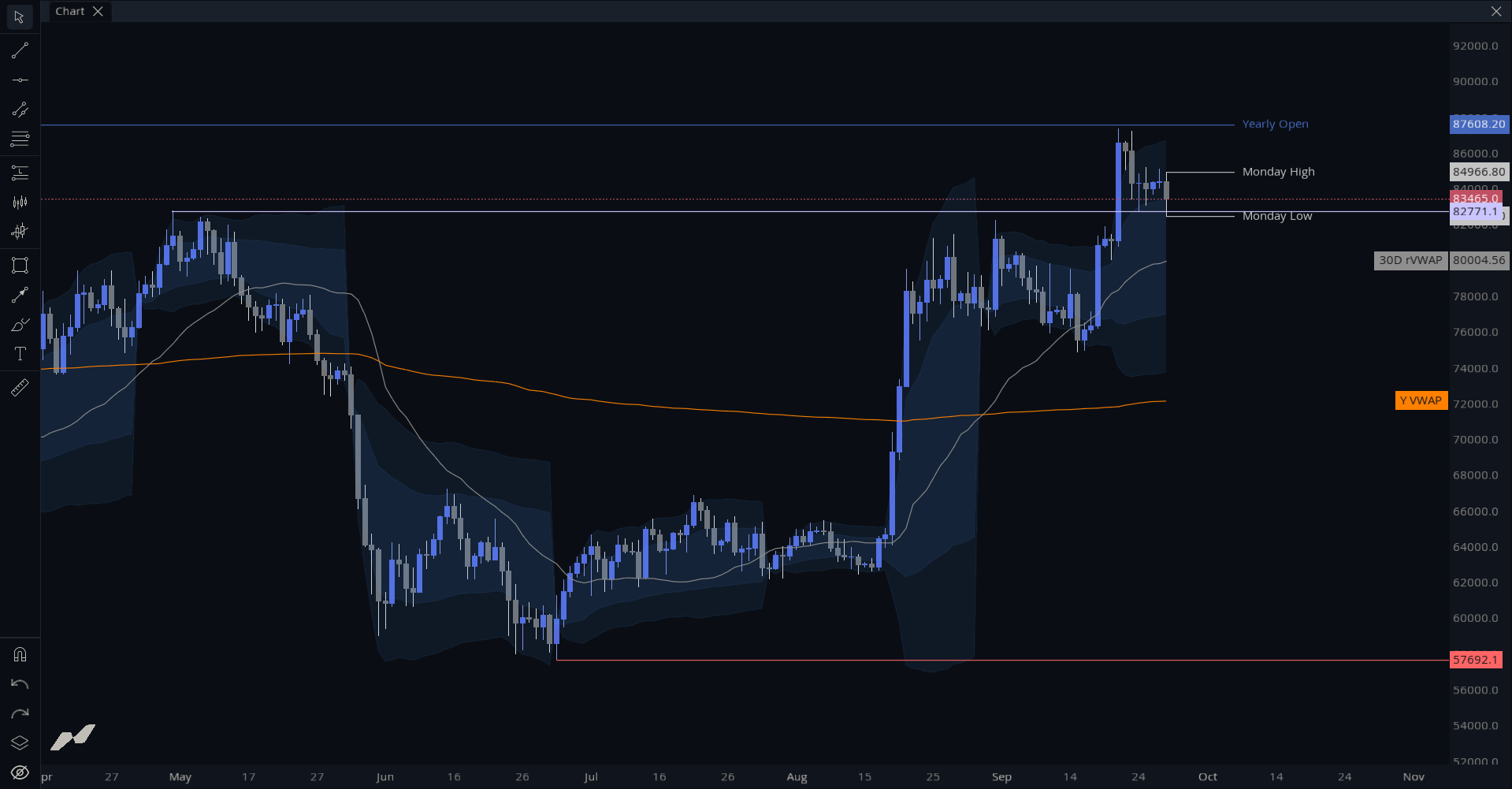 MMT Key Levels