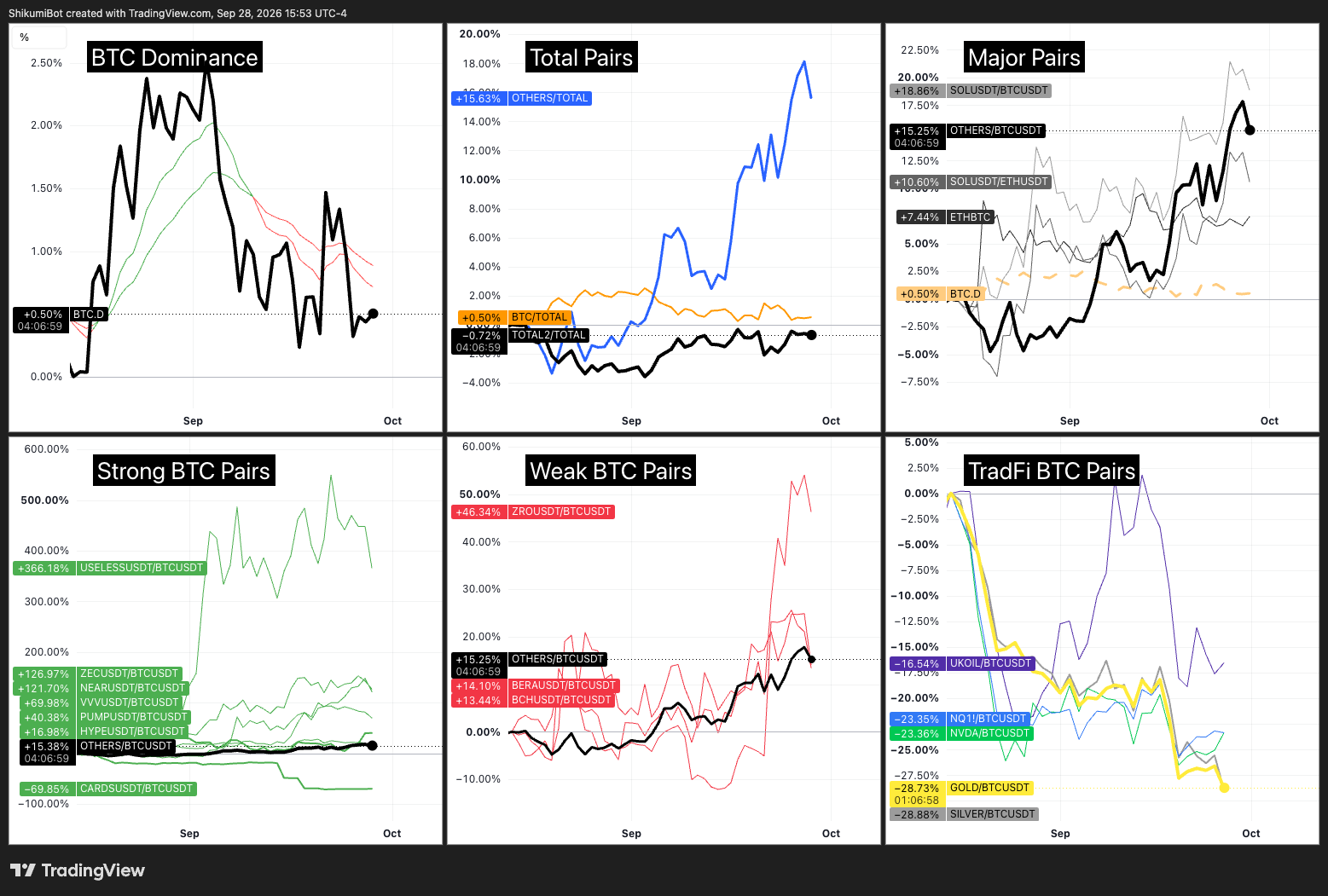 BTC Pairs
