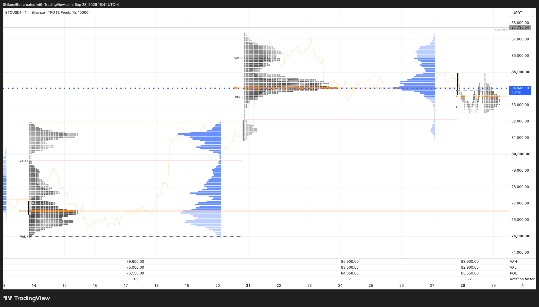 Weekly TPO