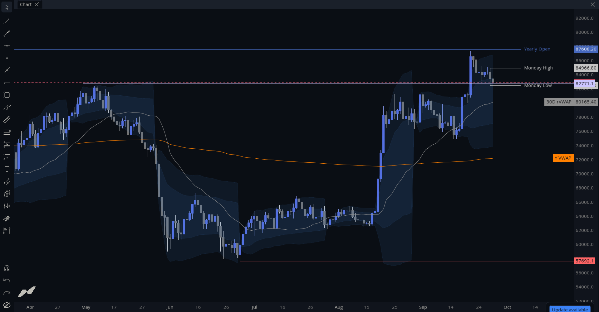 MMT Key Levels