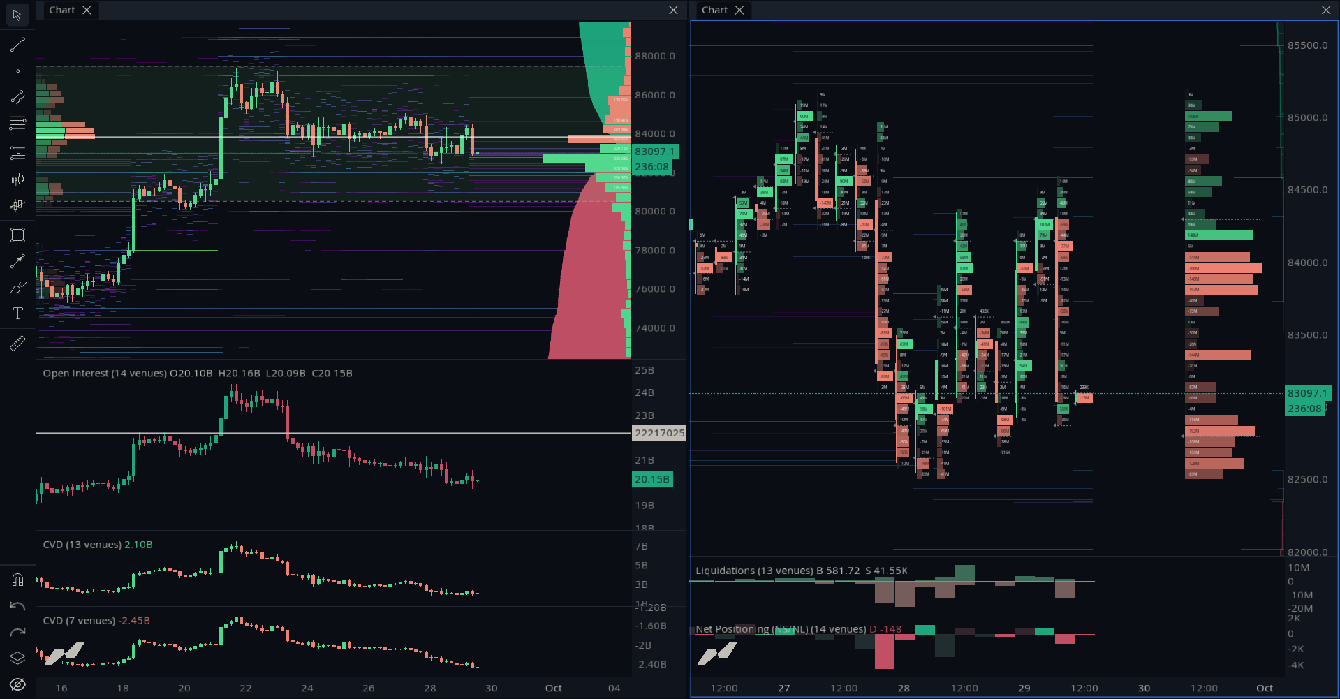 Order Book + Liquidation Map