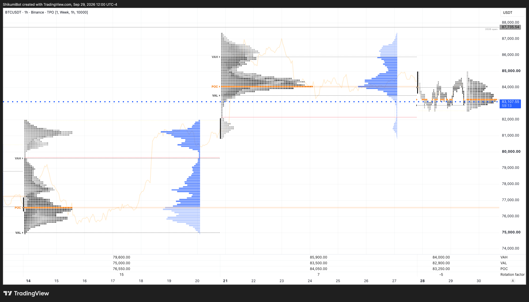 Weekly TPO