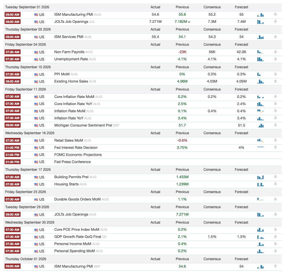 Financial Calendar