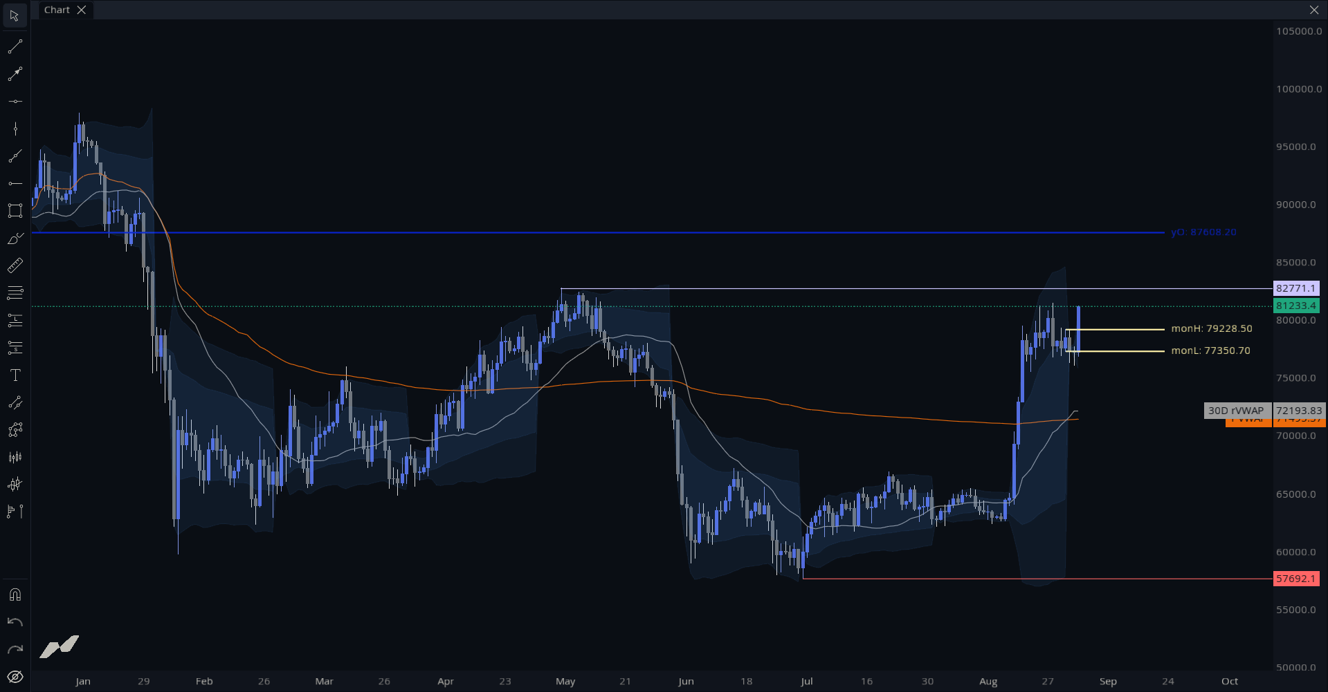 MMT Key Levels