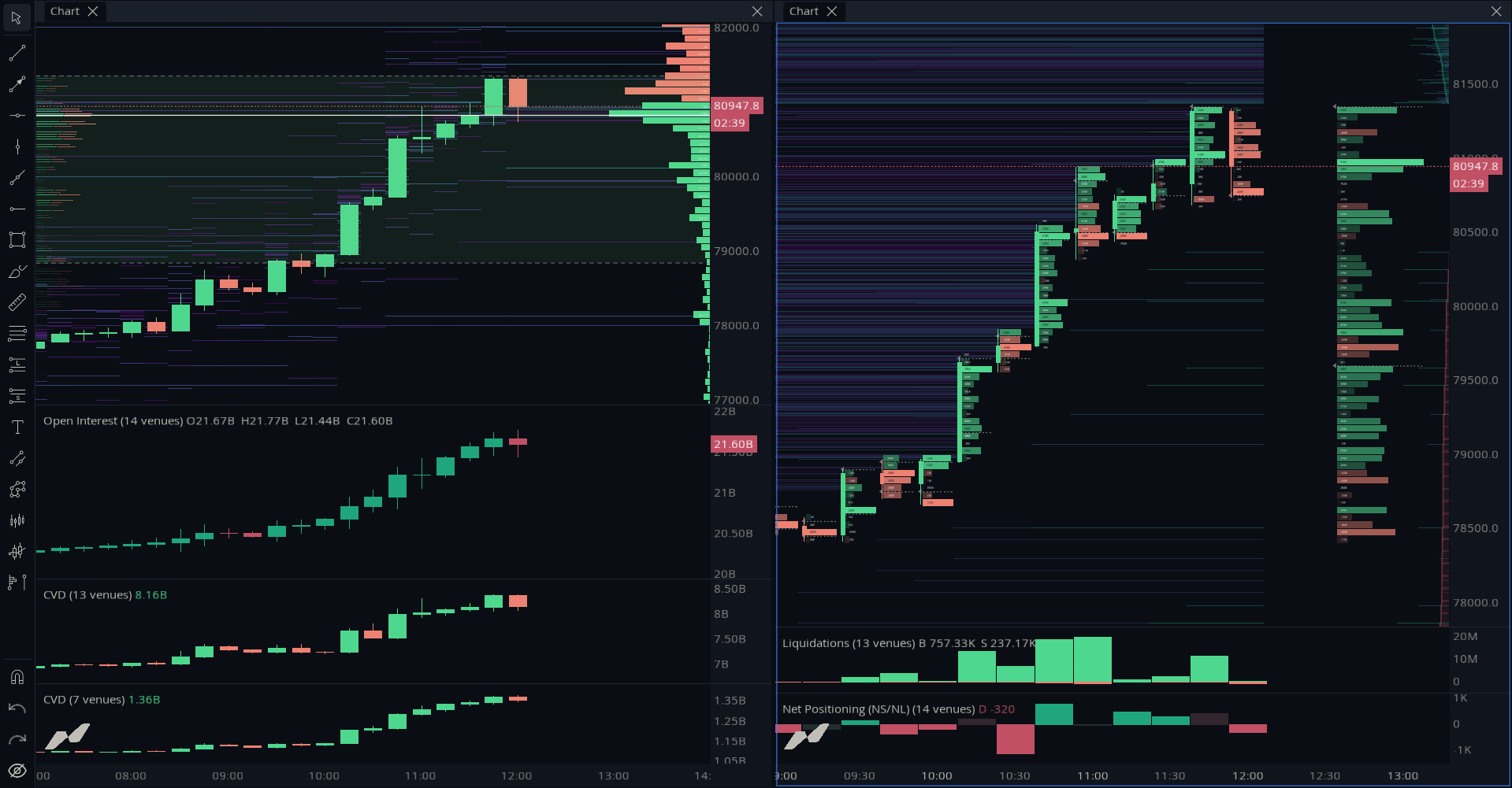 Order Book + Liquidation Map