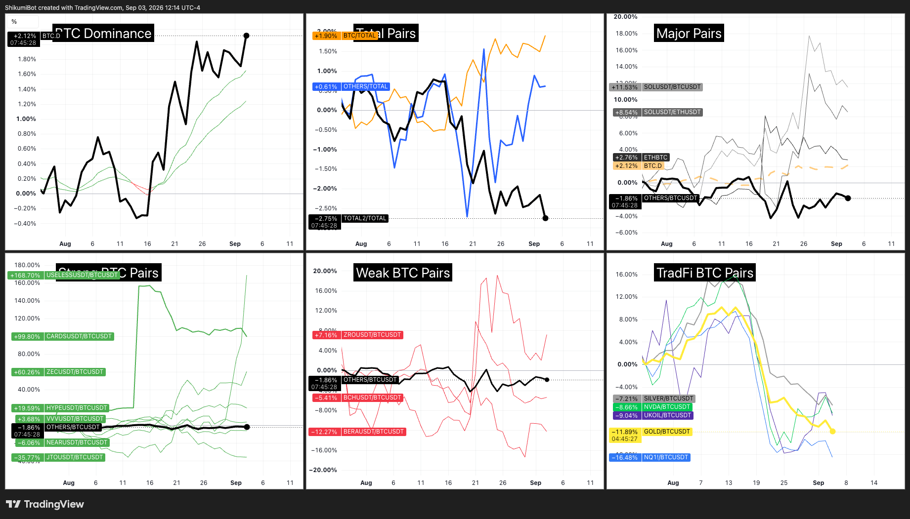 BTC Pairs