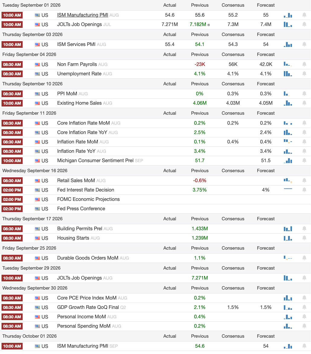 Financial Calendar