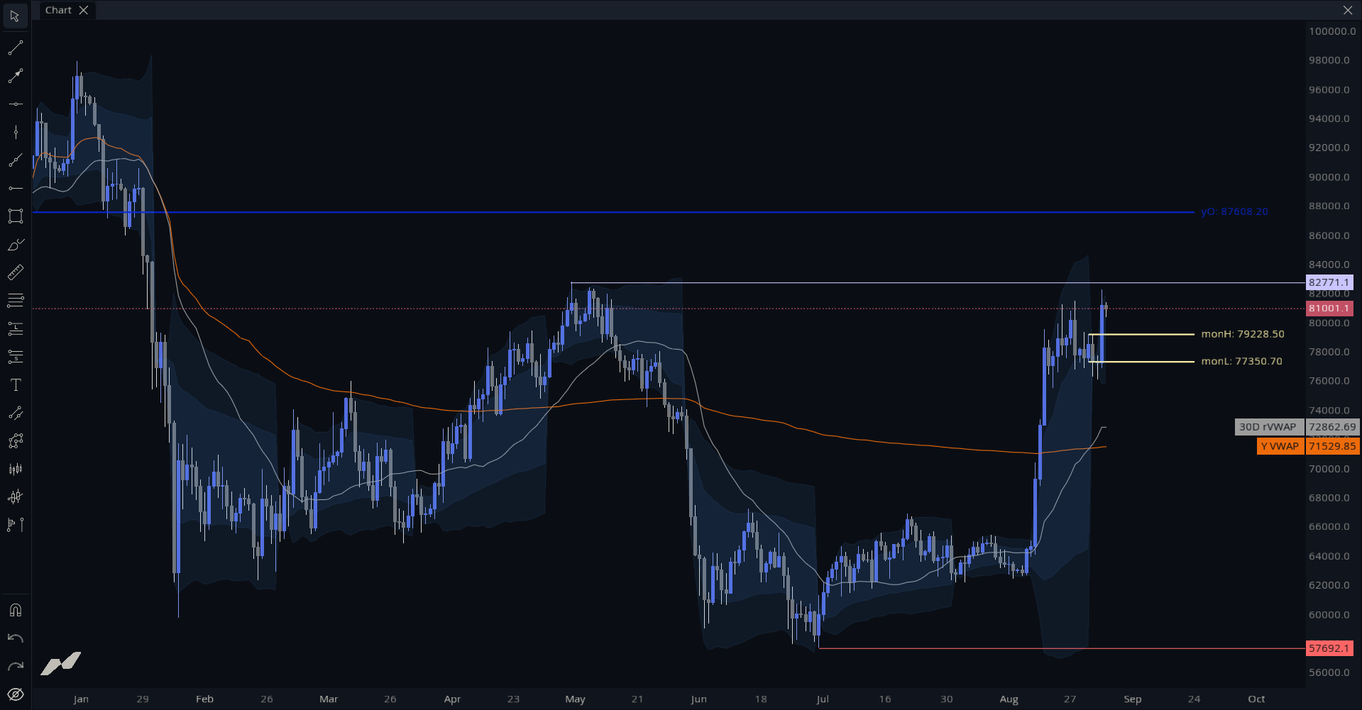 MMT Key Levels