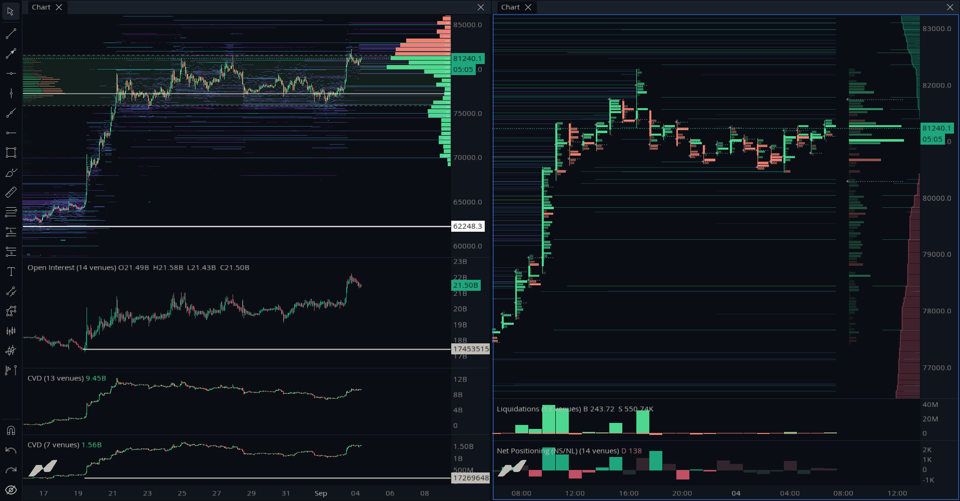 Order Book + Liquidation Map