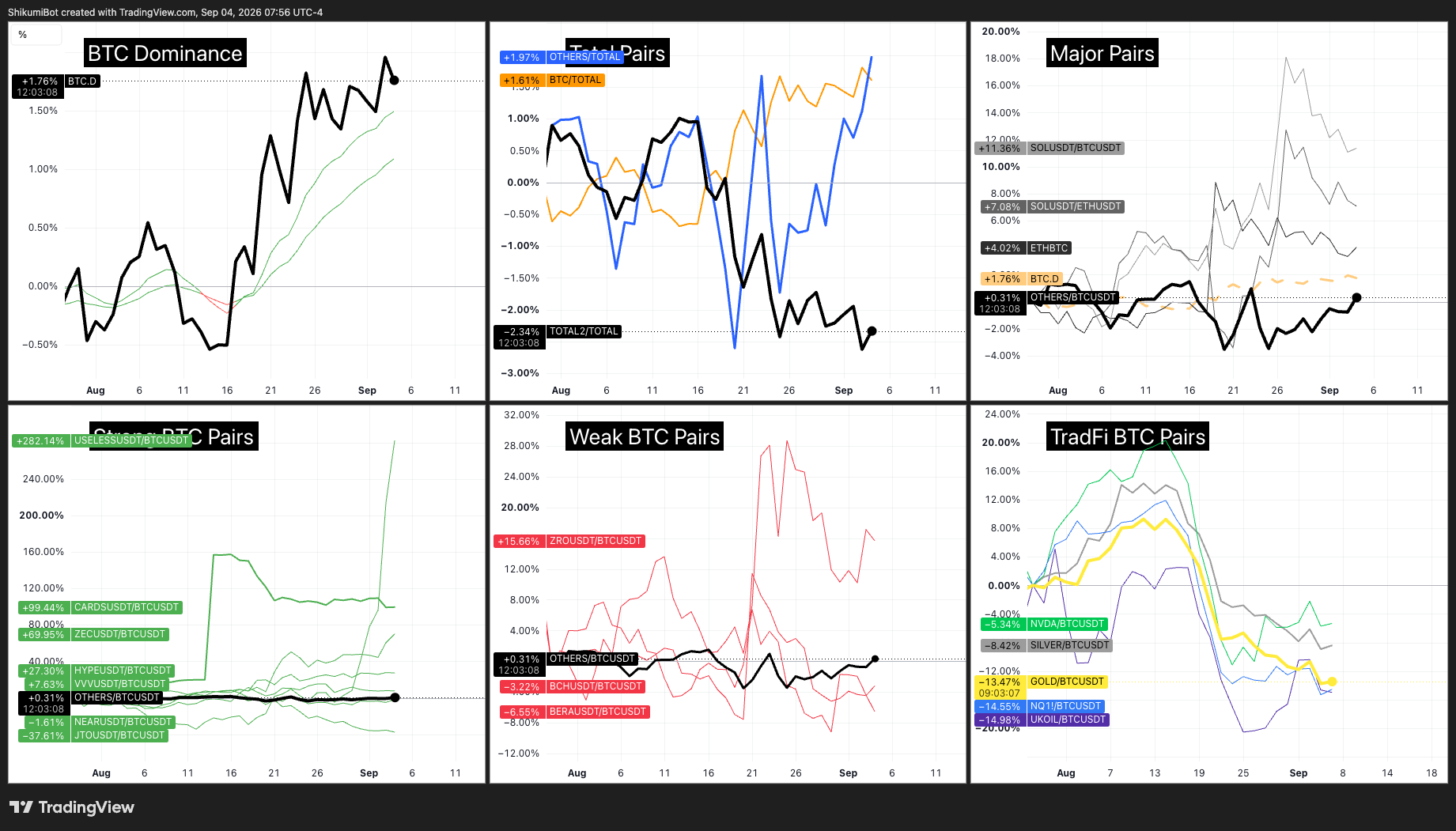 BTC Pairs
