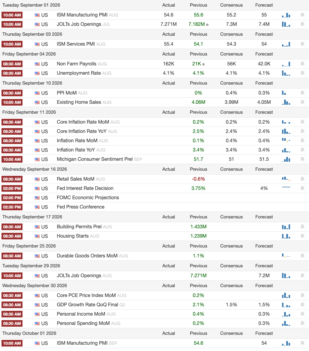 Financial Calendar