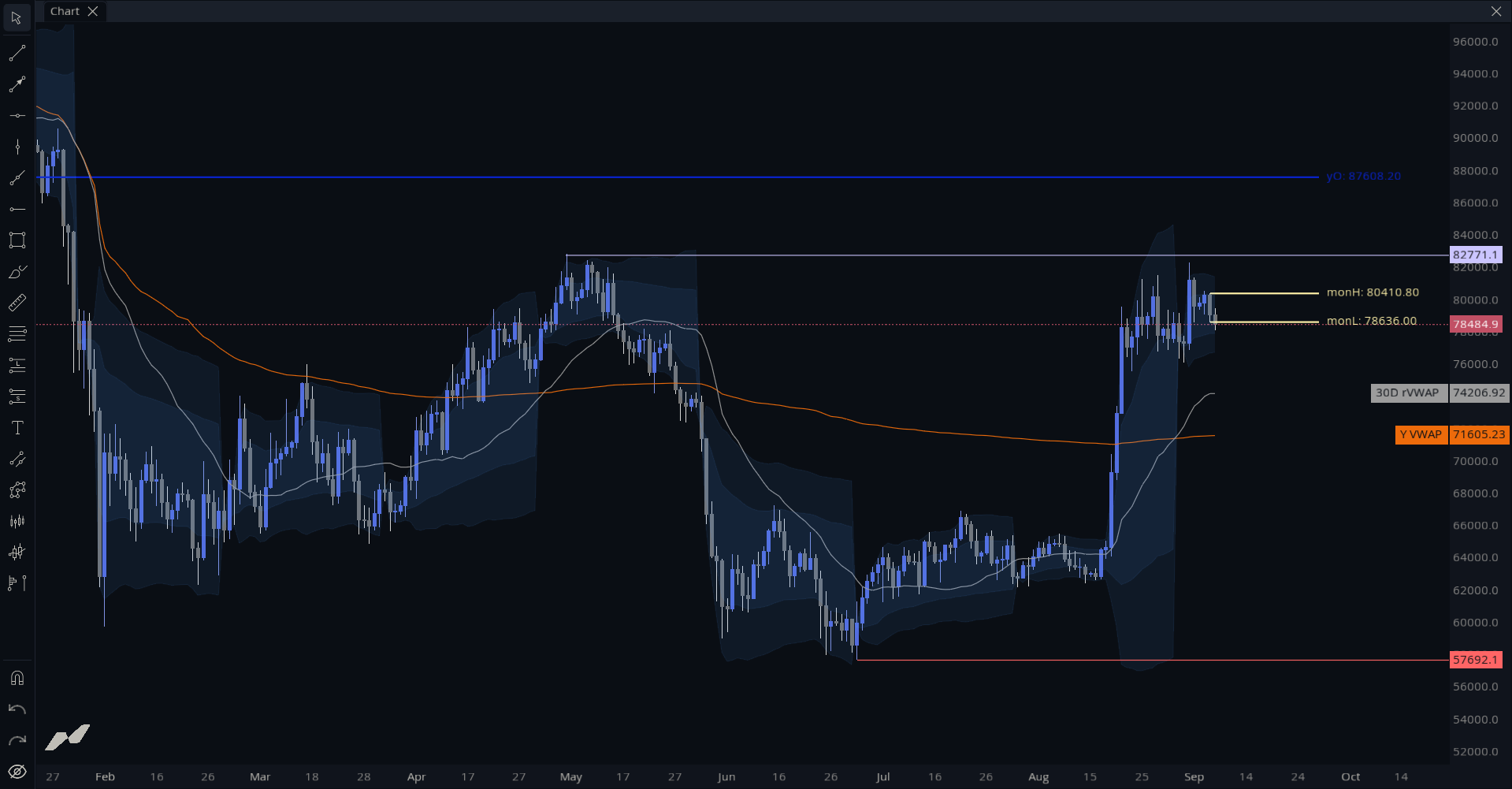 MMT Key Levels