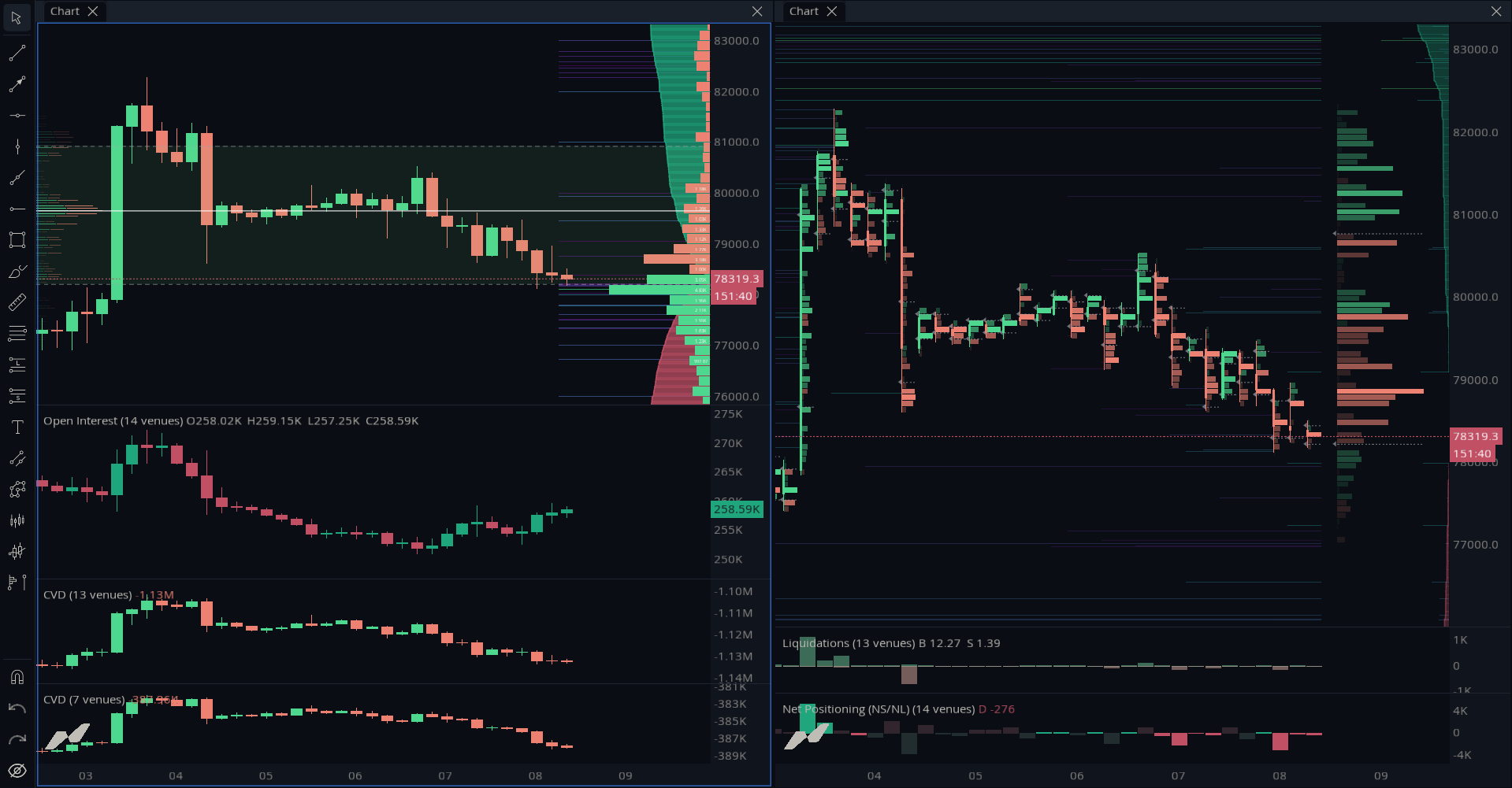 Order Book + Liquidation Map