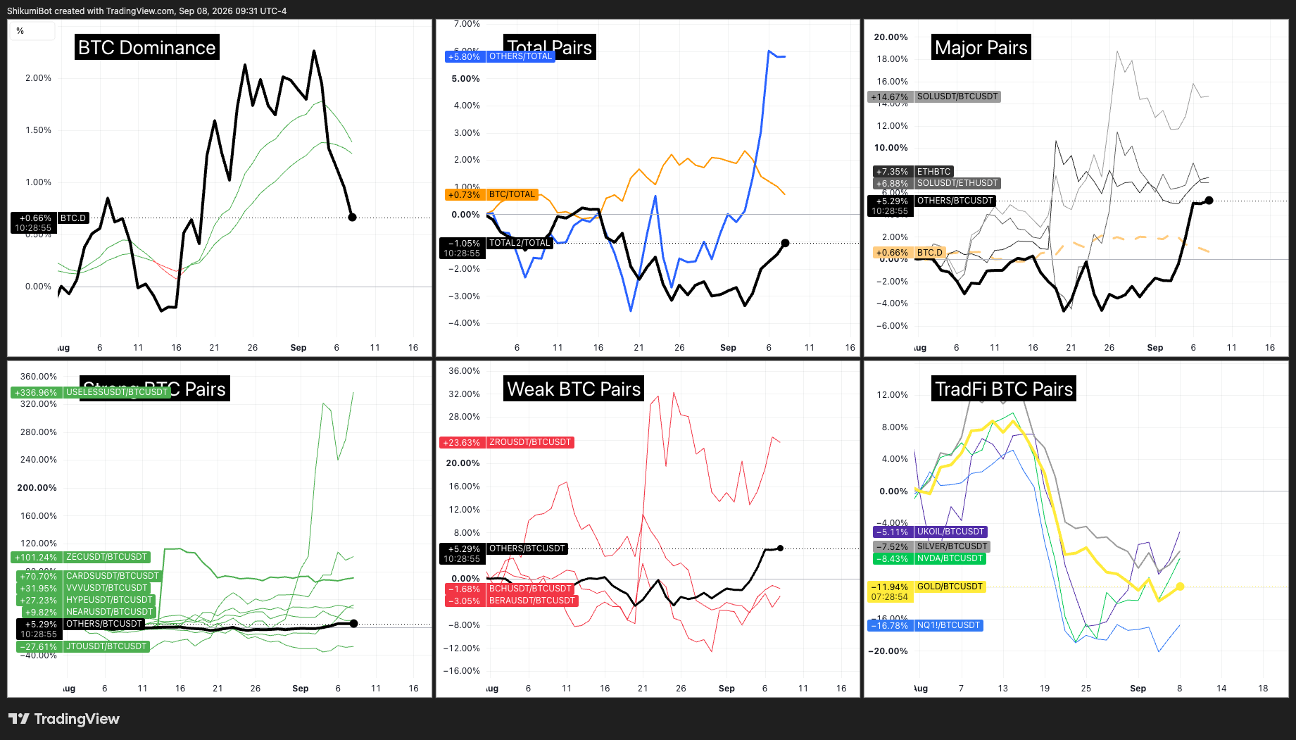 BTC Pairs