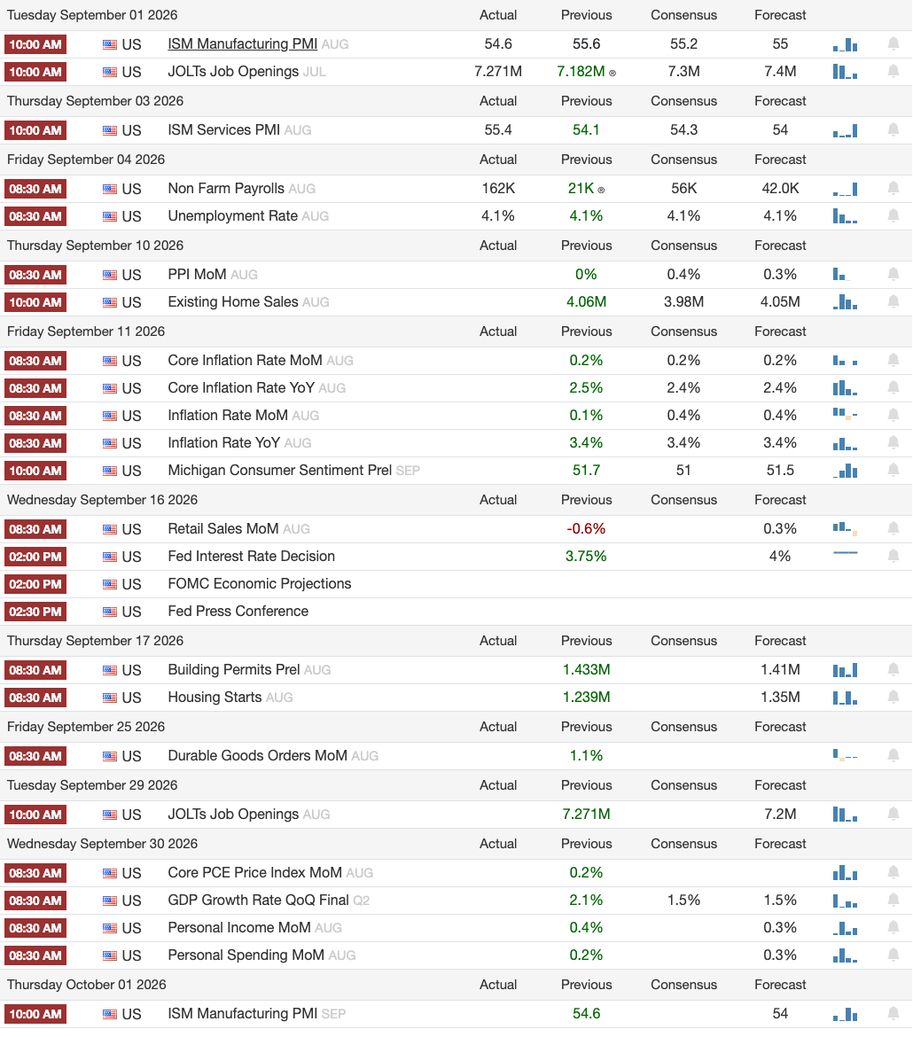 Financial Calendar