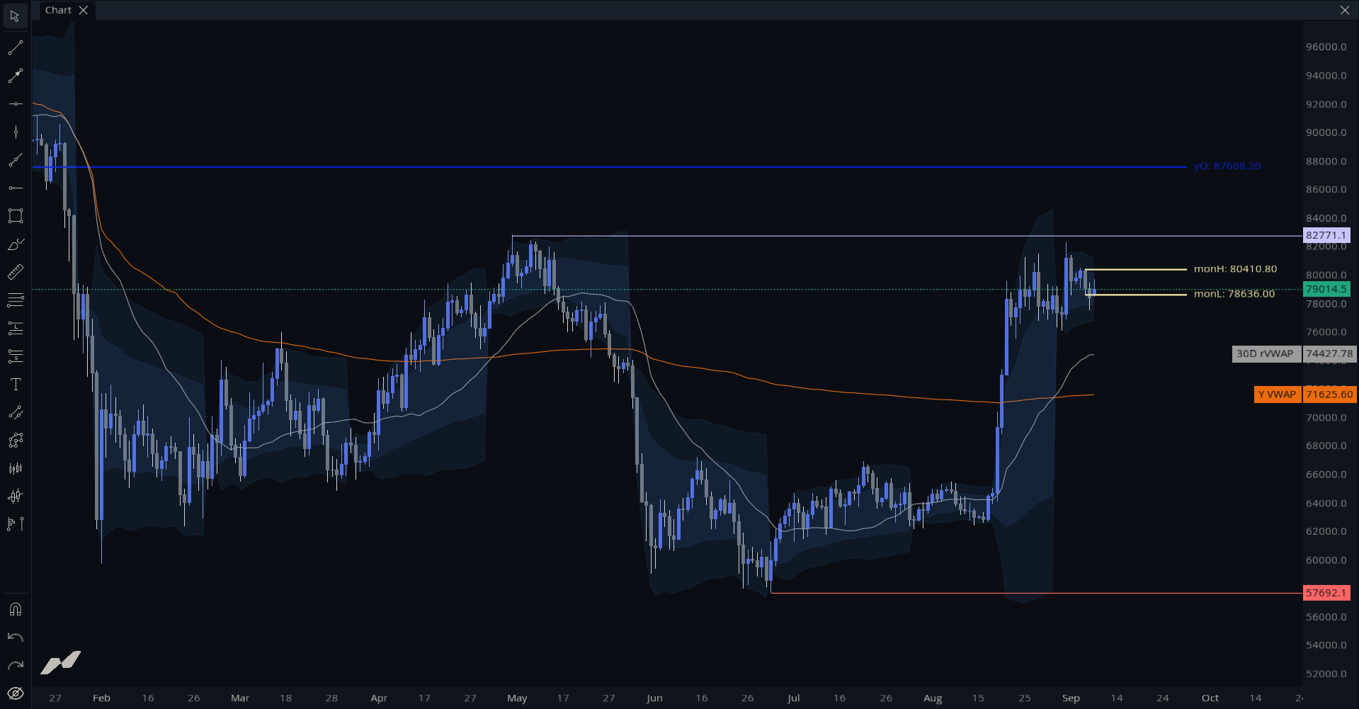 MMT Key Levels