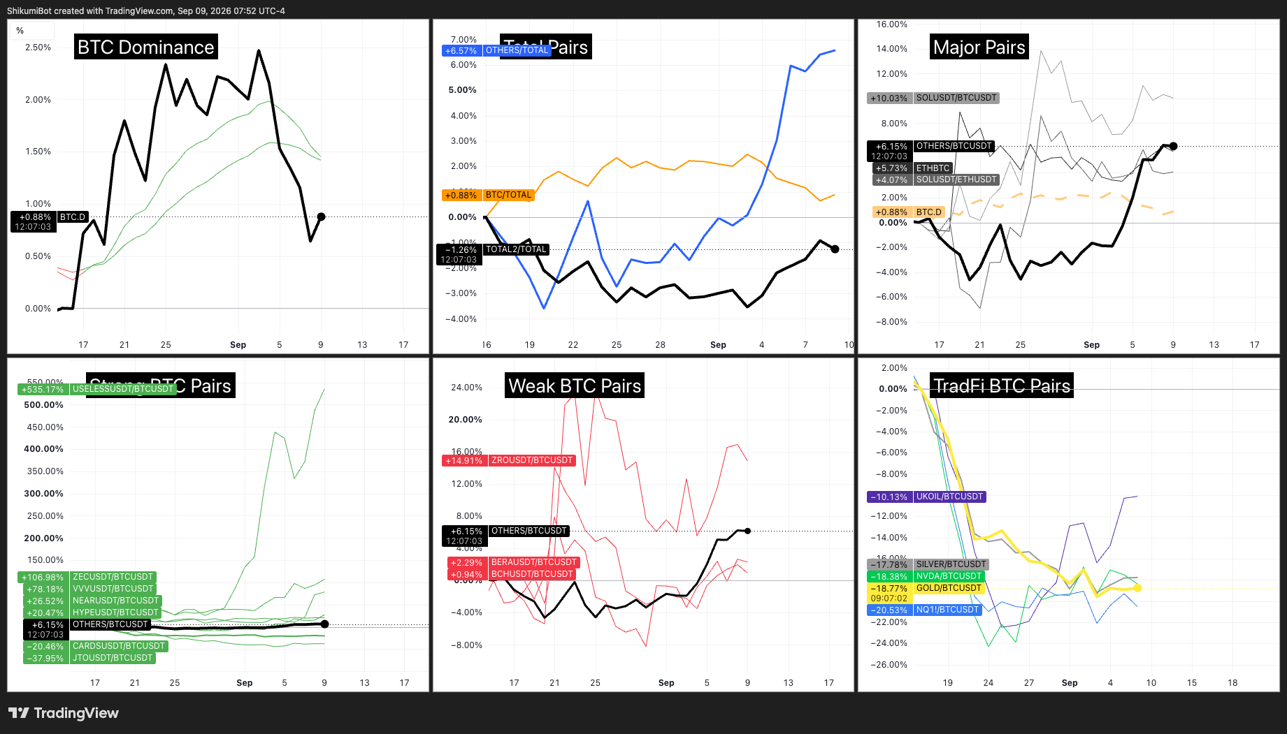 BTC Pairs